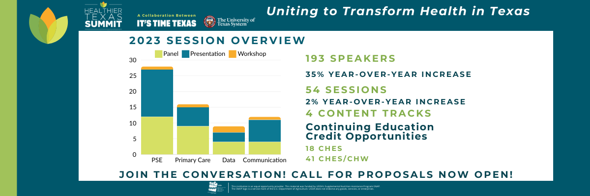 poster presentation data from 2023 Healthier Texas Summit