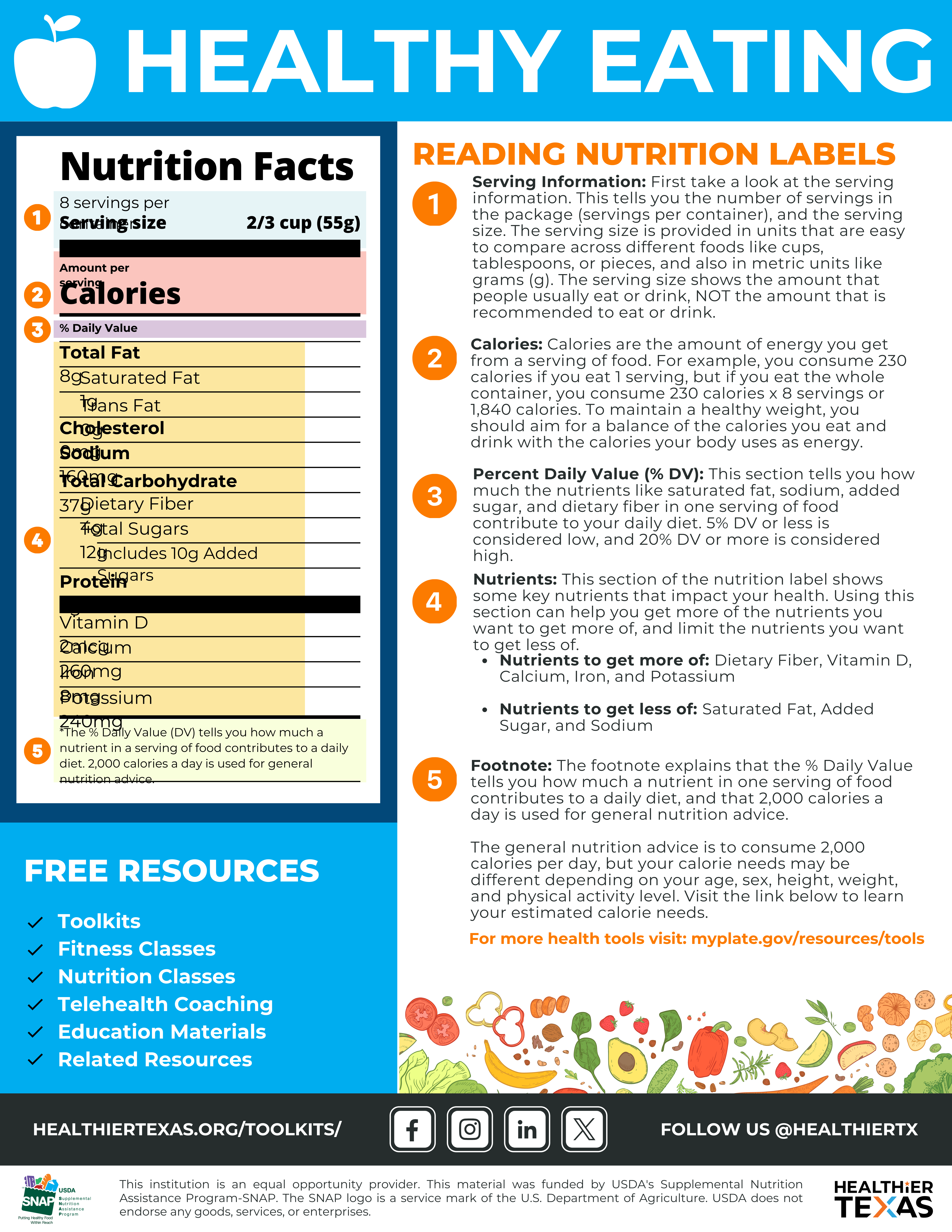 Nutrition Labels