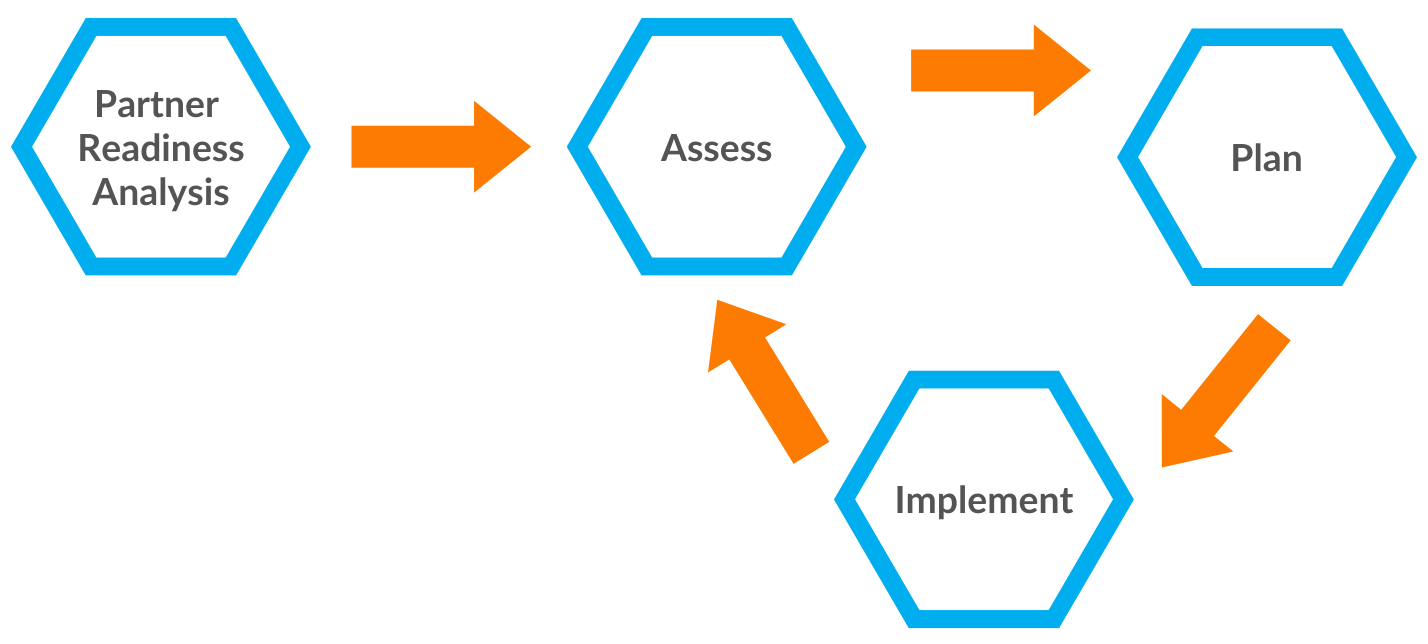 School Health Improvement Plan Model